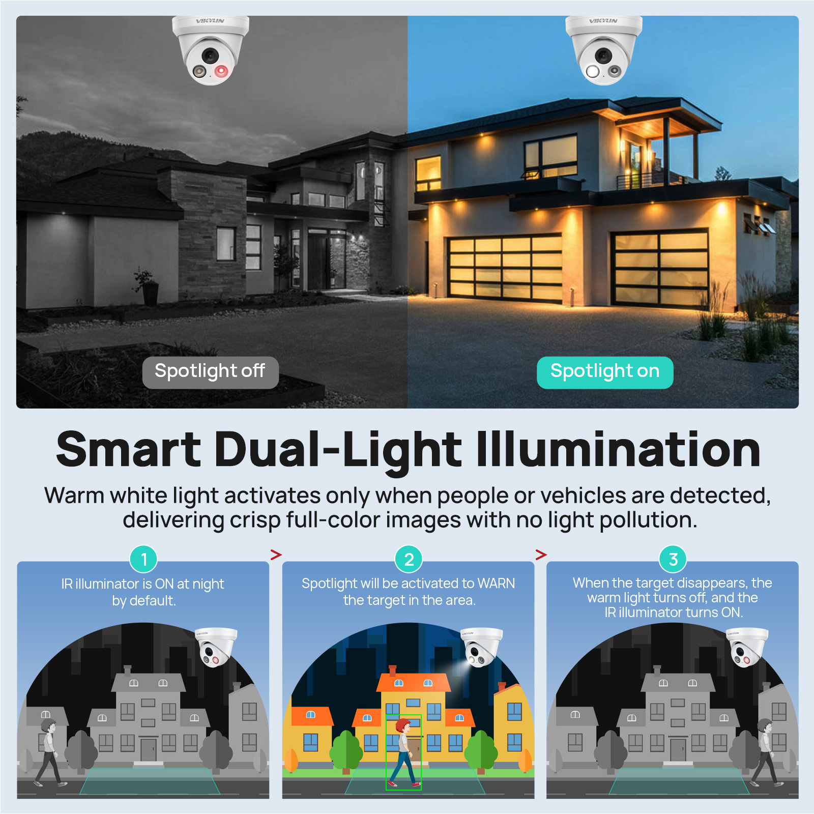 VIKYLIN 5/8MP 4K IP Camera Dua - Outdoor Lighting Mains Powered ulasan dan harga