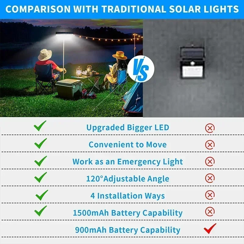 Clip On Solar Motion Lights Ou - Outdoor Lighting Solar ulasan dan harga