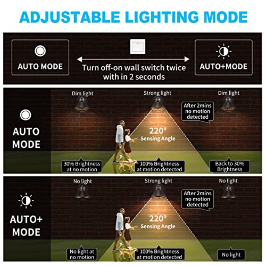2 Pack Motion Sensor Outdoor L - Outdoor Lighting Solar ulasan dan harga