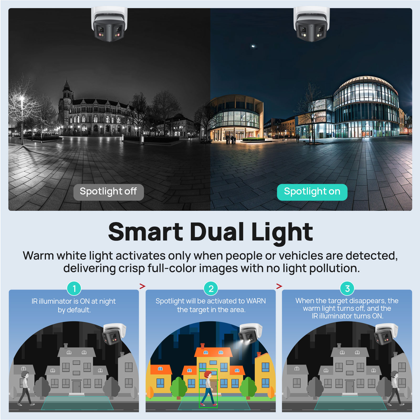 Vikylin Panoramic Dual Lens Sm - Outdoor Lighting Mains Powered ulasan dan harga