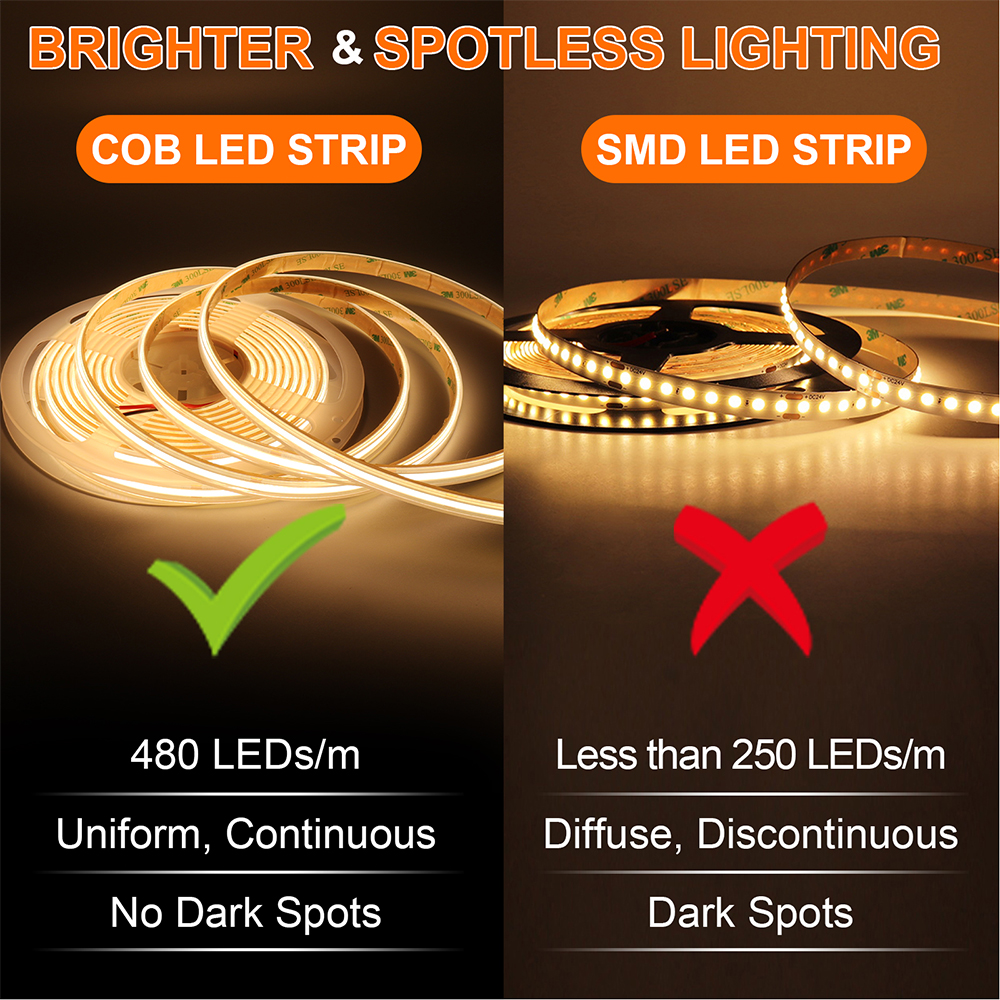IP68 Waterproof LED Strip Ligh - Pond Light Submersible ulasan dan harga