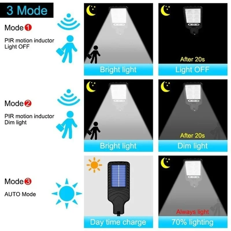 Powerful LED Solar Outdoor Cou - Outdoor Lighting Linear ulasan dan harga