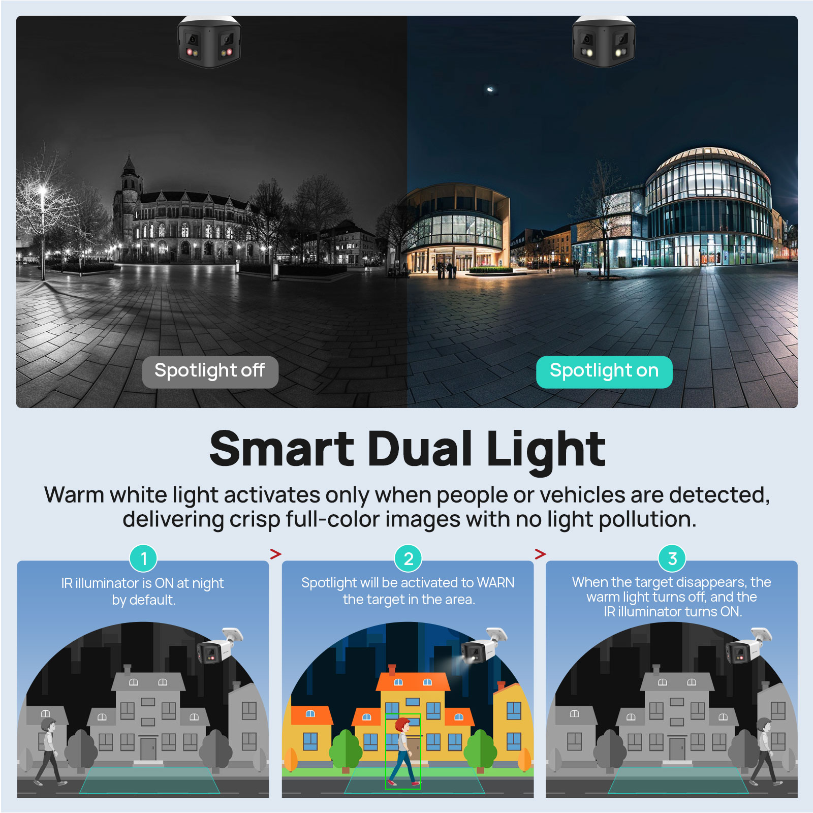 VIKYLIN 170° Panoramic Securit - Outdoor Lighting Mains Powered ulasan dan harga