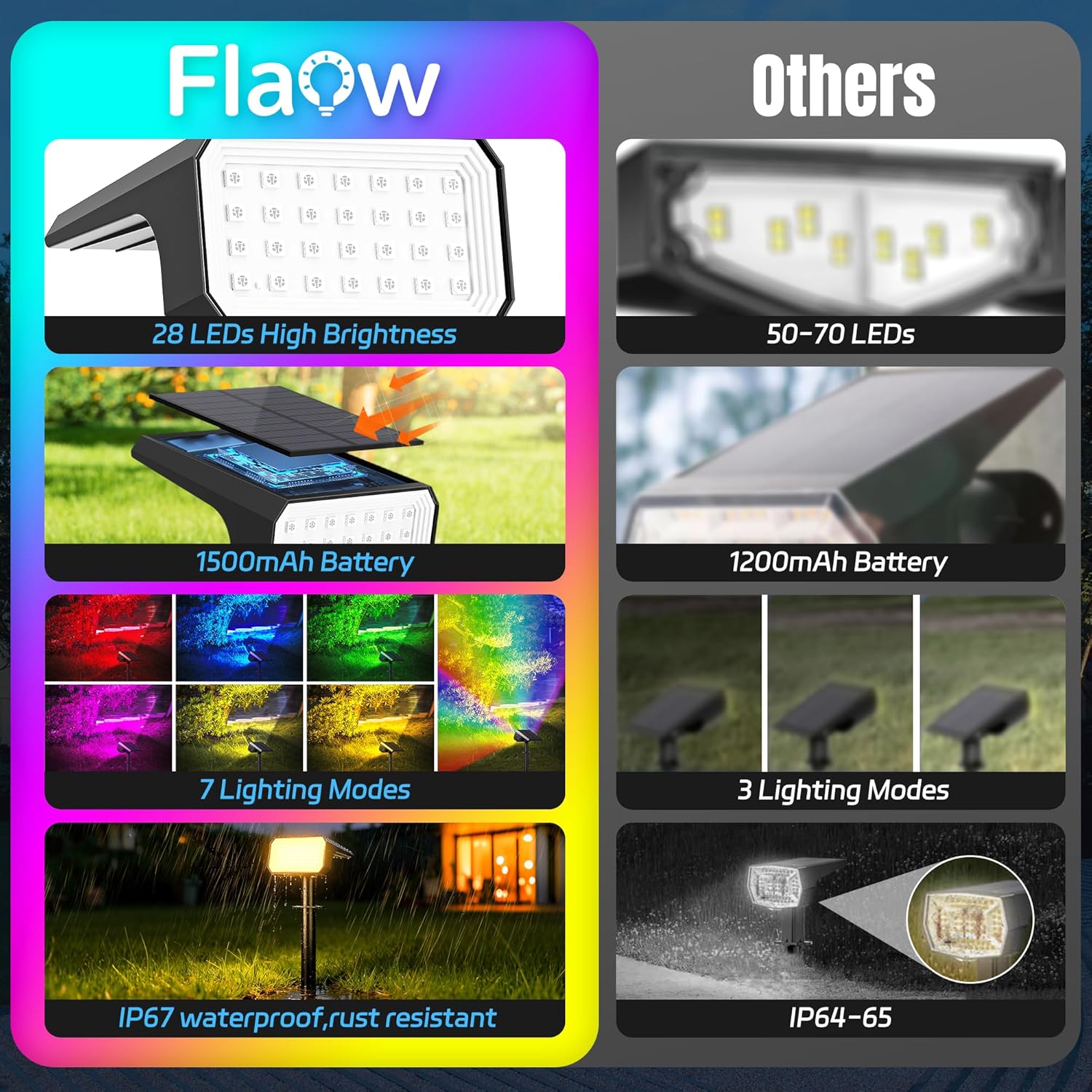 10-Pack Solar Spot Lights, 28  - Outdoor Lighting Solar ulasan dan harga